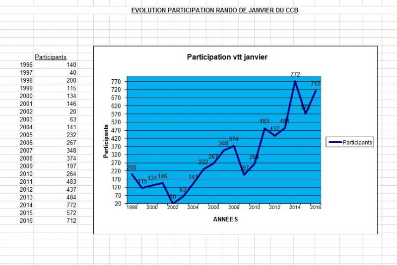 Evolution parttipation janvier capture 1